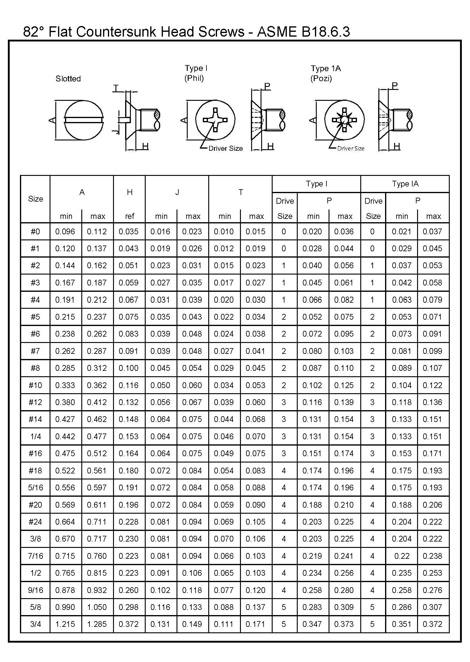 1 4 Inch Countersunk Screw Dimensions 1 4 Inch Countersunk Screw Dimensions